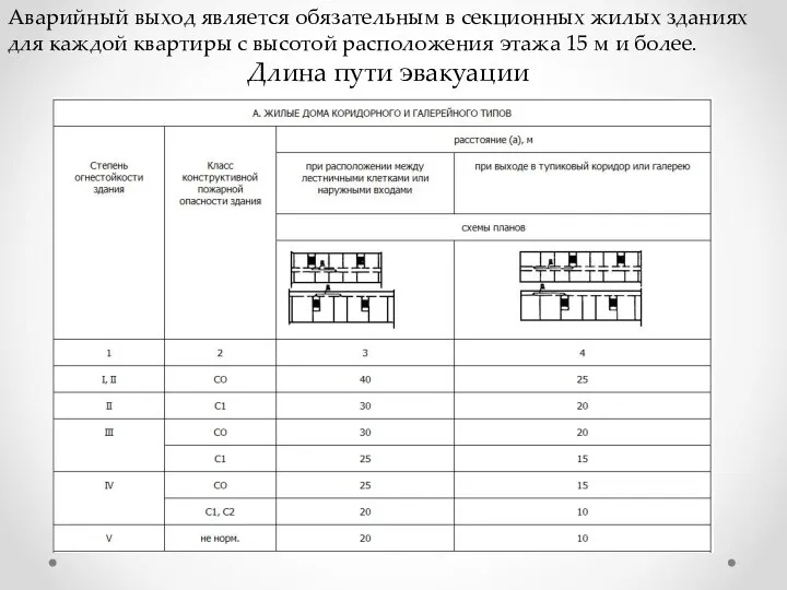 Аварийный выход является обязательным в секционных жилых зданиях для каждой квартиры