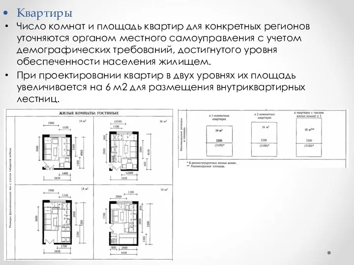 Квартиры Число комнат и площадь квартир для конкретных регионов уточняются органом