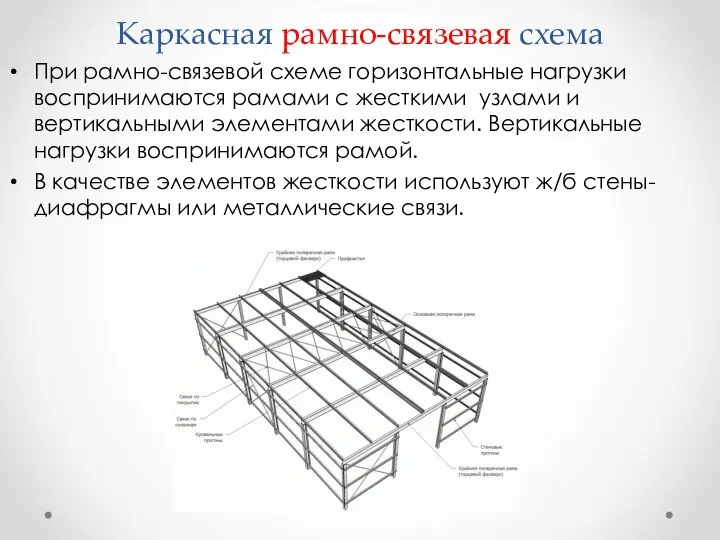 Каркасная рамно-связевая схема При рамно-связевой схеме горизонтальные нагрузки воспринимаются рамами c