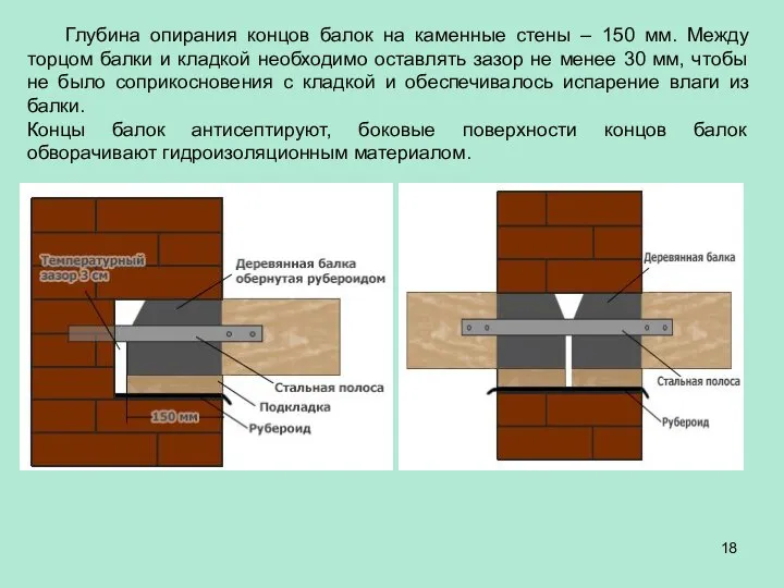 Глубина опирания концов балок на каменные стены – 150 мм. Между