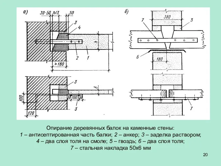 Опирание деревянных балок на каменные стены: 1 – антисептированная часть балки;