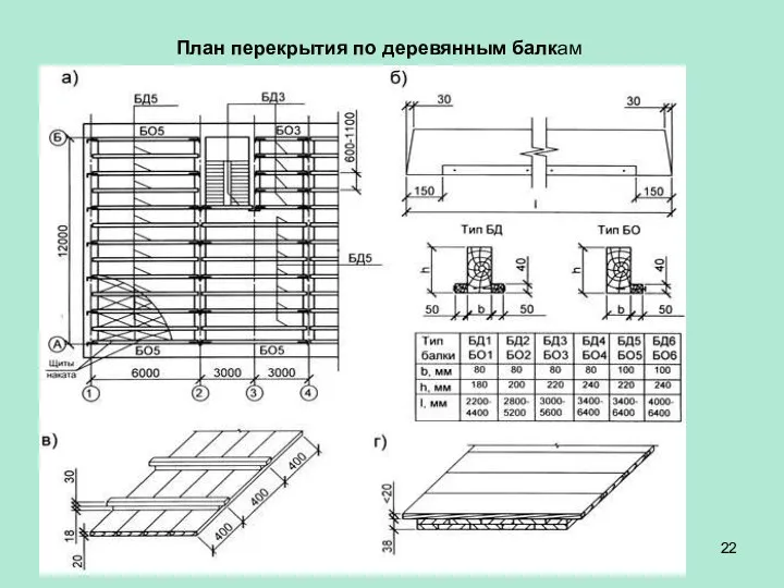 План перекрытия по деревянным балкам