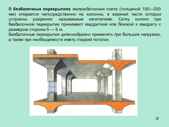 В безбалочных перекрытиях железобетонная плита (толщиной 150—200 мм) опирается непосредственно на