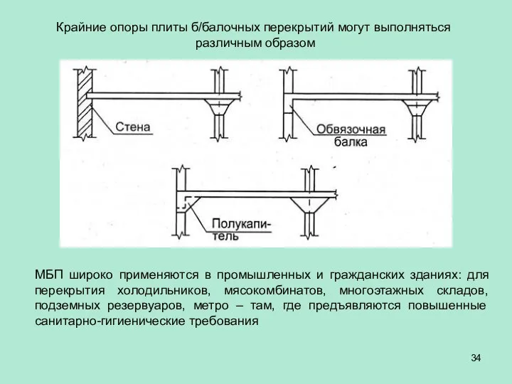 Крайние опоры плиты б/балочных перекрытий могут выполняться различным образом МБП широко