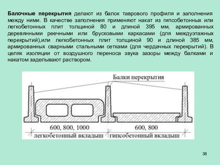 Балочные перекрытия делают из балок таврового профиля и заполнения между ними.