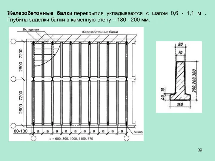 Железобетонные балки перекрытия укладываются с шагом 0,6 - 1,1 м .