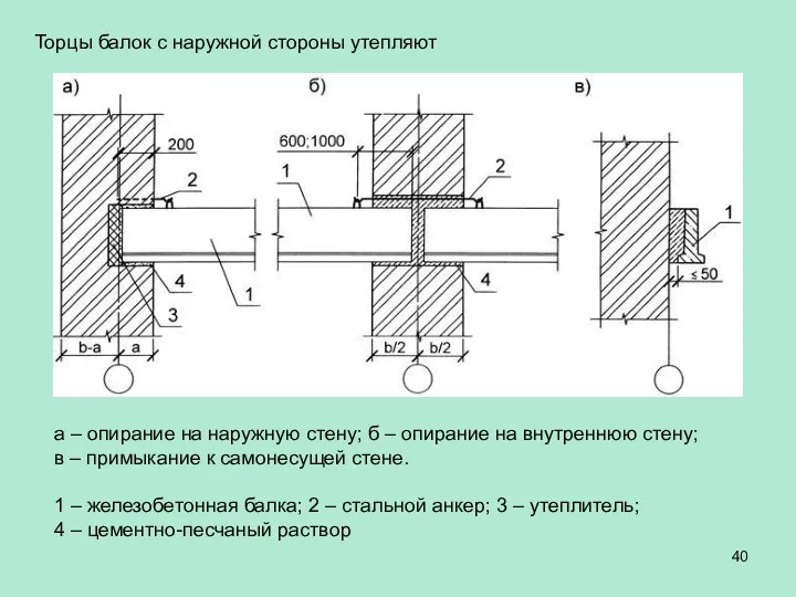 Торцы балок с наружной стороны утепляют а – опирание на наружную