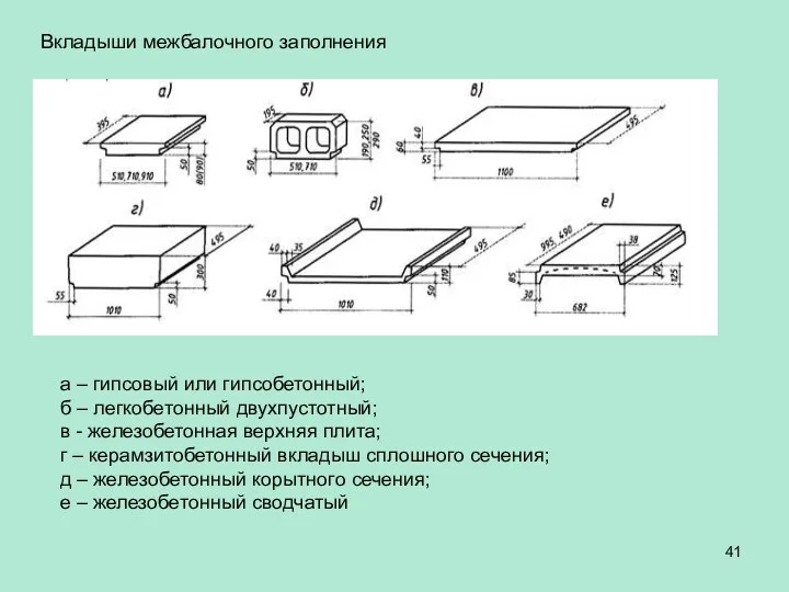 Вкладыши межбалочного заполнения а – гипсовый или гипсобетонный; б – легкобетонный