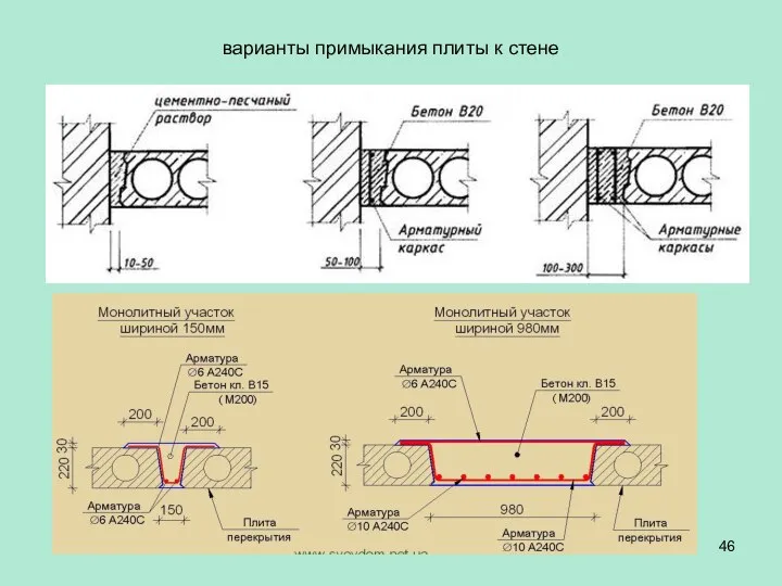 варианты примыкания плиты к стене