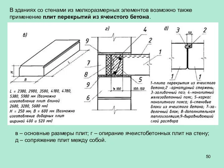 В зданиях со стенами из мелкоразмерных элементов возможно также применение плит