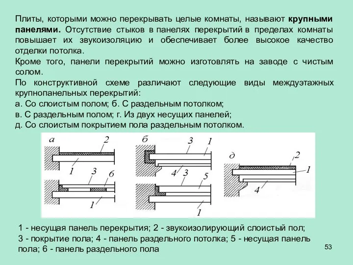 Плиты, которыми можно перекрывать целые комнаты, называют крупными панелями. Отсутствие стыков