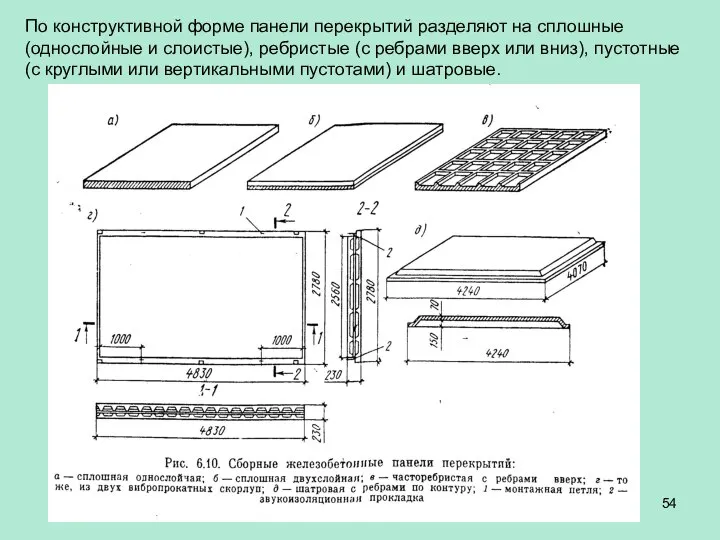 По конструктивной форме панели перекрытий разделяют на сплошные (однослойные и слоистые),