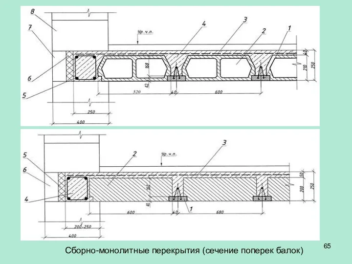 Сборно-монолитные перекрытия (сечение поперек балок)