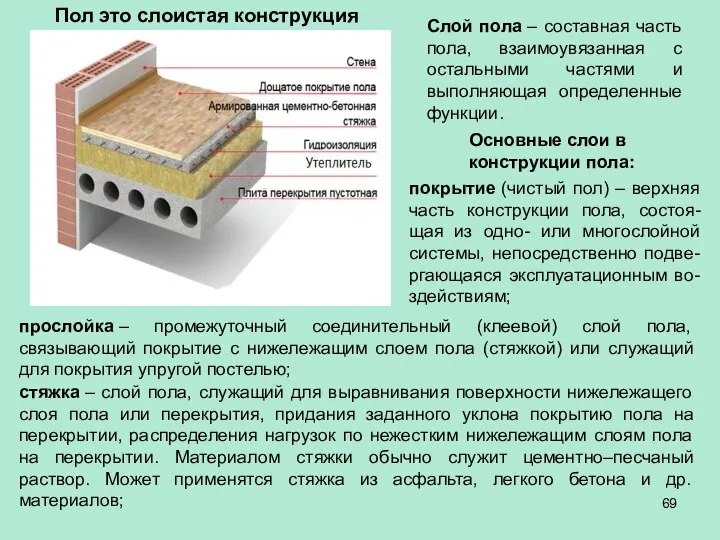 Слой пола – составная часть пола, взаимоувязанная с остальными частями и