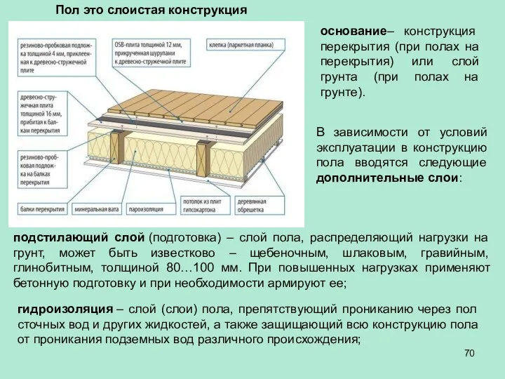 Пол это слоистая конструкция основание– конструкция перекрытия (при полах на перекрытия)