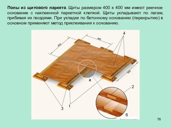 Полы из щитового паркета. Щиты размером 400 х 400 мм имеют