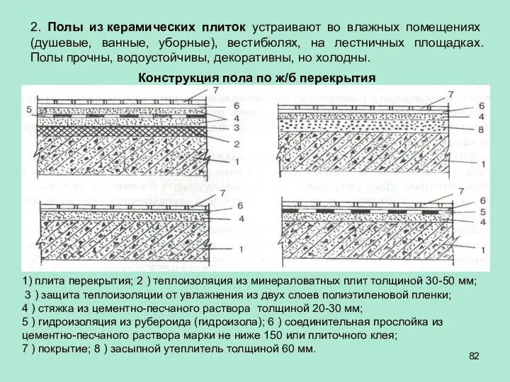 2. Полы из керамических плиток устраивают во влажных помещениях (душевые, ванные,