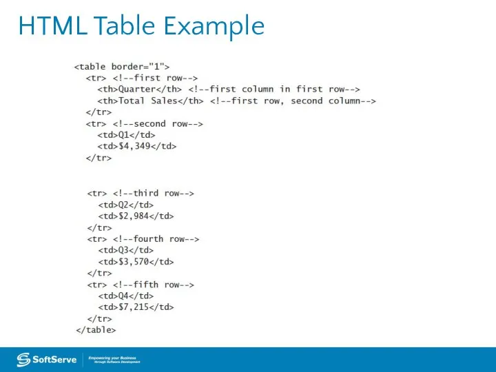 HTML Table Example