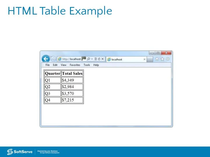 HTML Table Example