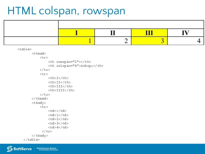 HTML colspan, rowspan &nbsp; I II III IIII 1 2 3 4 ​