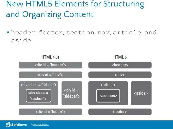 New HTML5 Elements for Structuring and Organizing Content header, footer, section, nav, article, and aside