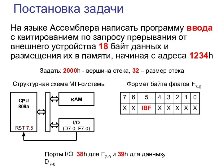 Постановка задачи На языке Ассемблера написать программу ввода с квитированием по