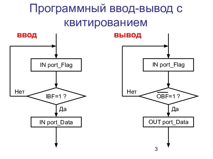 Программный ввод-вывод с квитированием IBF=1 ? ввод вывод IN port_Data IN