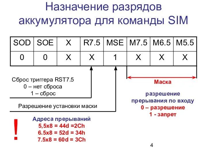 Назначение разрядов аккумулятора для команды SIM Сброс триггера RST7.5 0 –