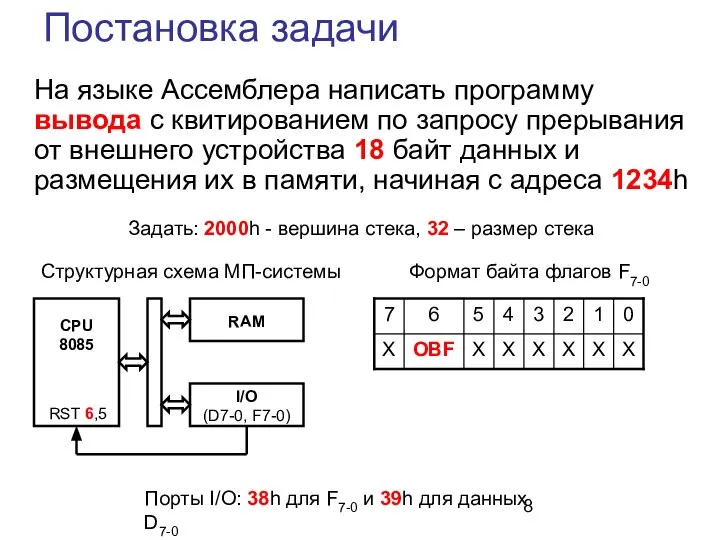 Постановка задачи На языке Ассемблера написать программу вывода с квитированием по