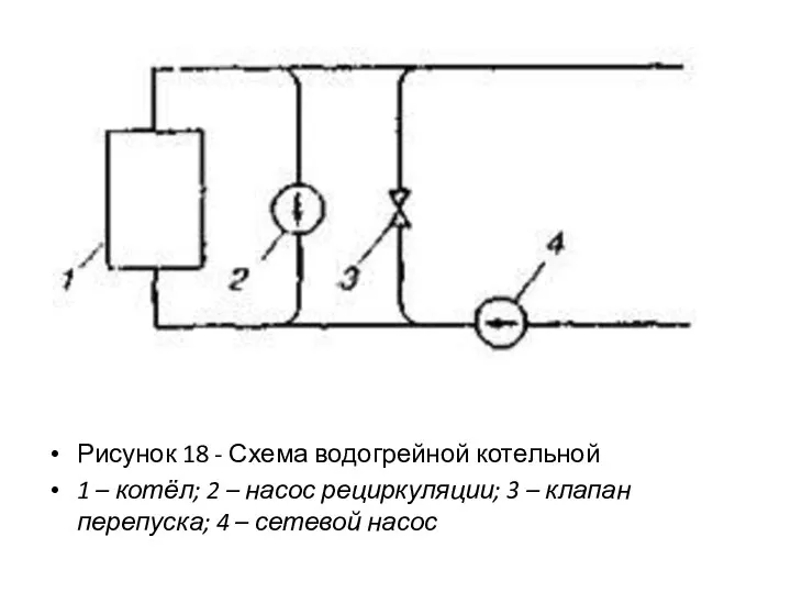 Рисунок 18 - Схема водогрейной котельной 1 – котёл; 2 –