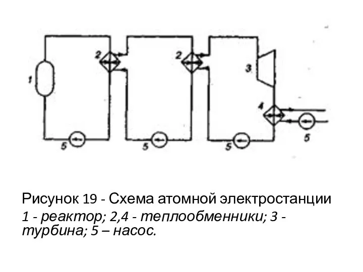 Рисунок 19 - Схема атомной электростанции 1 - реактор; 2,4 -