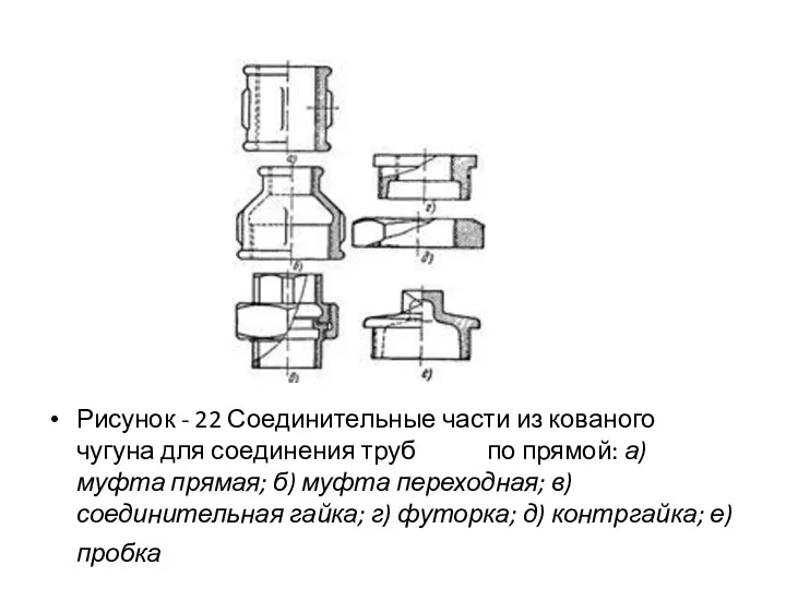 Рисунок - 22 Соединительные части из кованого чугуна для соединения труб