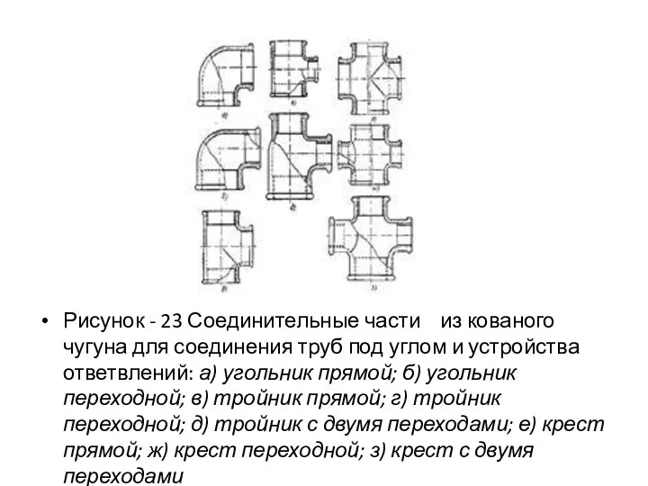 Рисунок - 23 Соединительные части из кованого чугуна для соединения труб