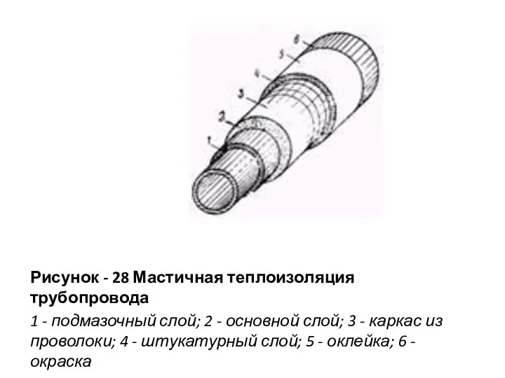 Рисунок - 28 Мастичная теплоизоляция трубопровода 1 - подмазочный слой; 2