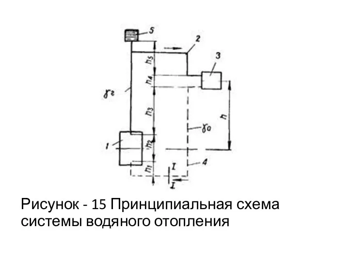 Рисунок - 15 Принципиальная схема системы водяного отопления