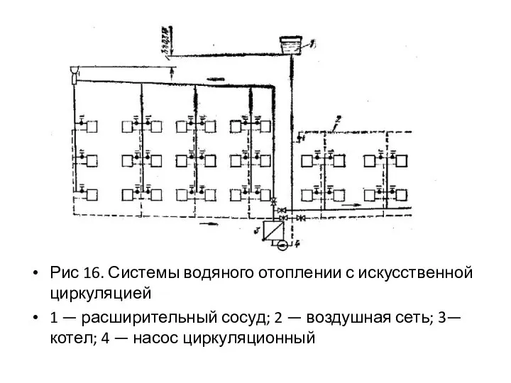 Рис 16. Системы водяного отоплении с искусственной циркуляцией 1 — расширительный