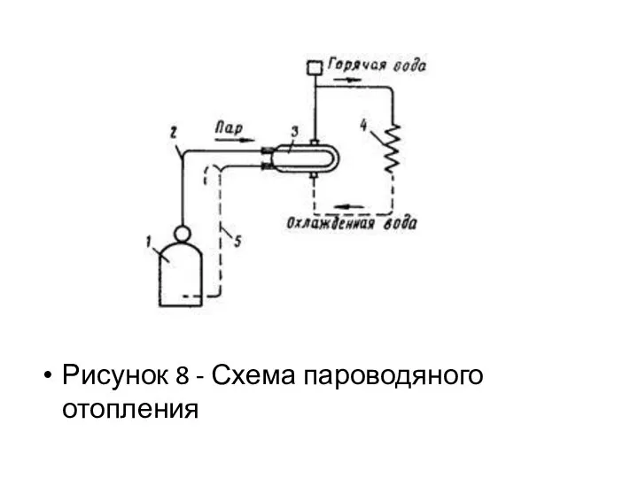 Рисунок 8 - Схема пароводяного отопления