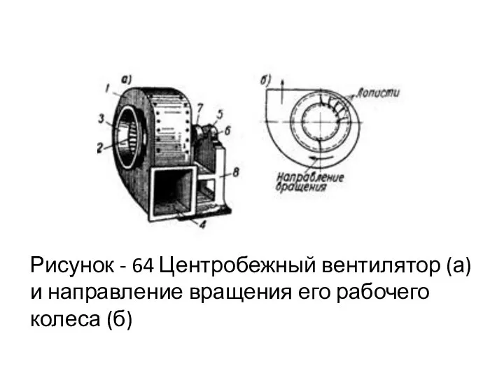 Рисунок - 64 Центробежный вентилятор (а) и направление вращения его рабочего колеса (б)