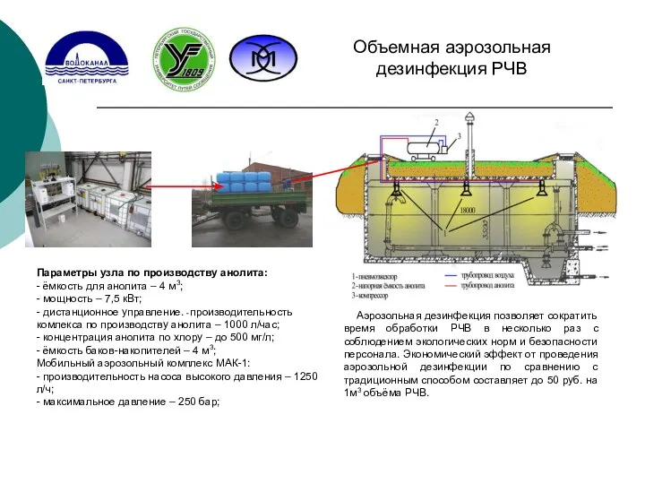 Параметры узла по производству анолита: - ёмкость для анолита – 4