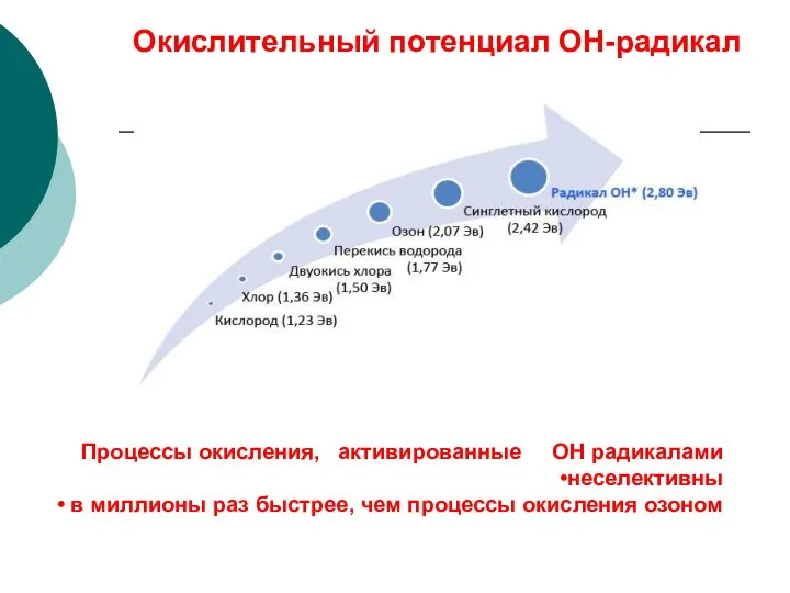 Окислительный потенциал ОН-радикал Процессы окисления, активированные ОН радикалами неселективны в миллионы