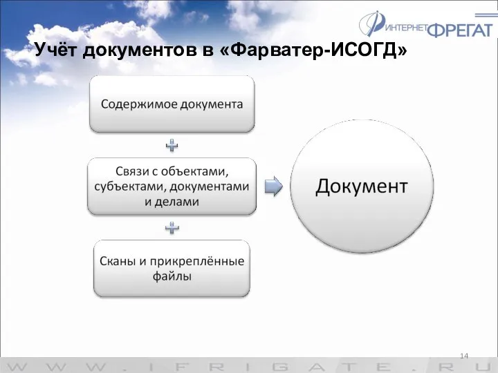 Учёт документов в «Фарватер-ИСОГД»