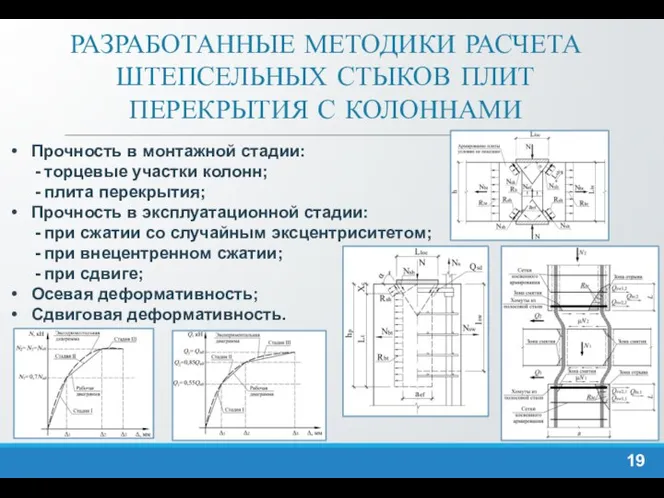 РАЗРАБОТАННЫЕ МЕТОДИКИ РАСЧЕТА ШТЕПСЕЛЬНЫХ СТЫКОВ ПЛИТ ПЕРЕКРЫТИЯ С КОЛОННАМИ 19 Прочность