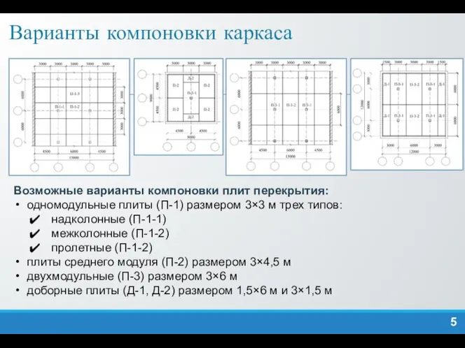 Варианты компоновки каркаса Возможные варианты компоновки плит перекрытия: одномодульные плиты (П-1)