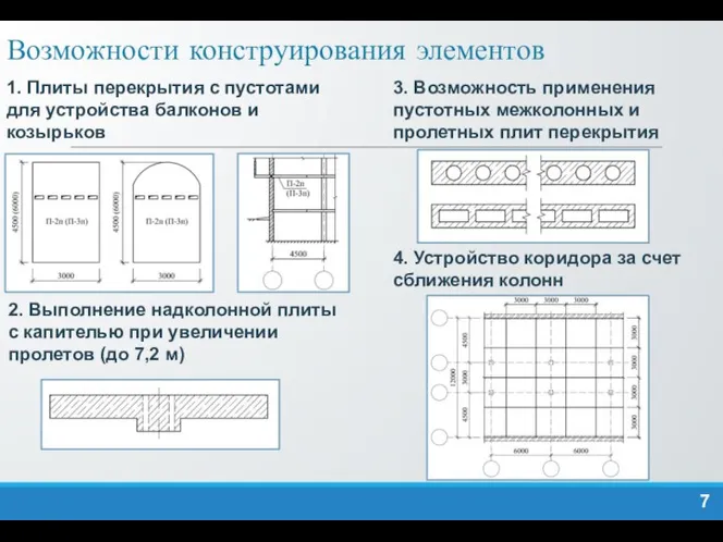 1. Плиты перекрытия с пустотами для устройства балконов и козырьков 4.