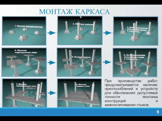 МОНТАЖ КАРКАСА При производстве работ предусматривается наличие приспособлений и устройств для