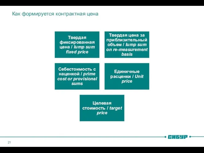 Как формируется контрактная цена