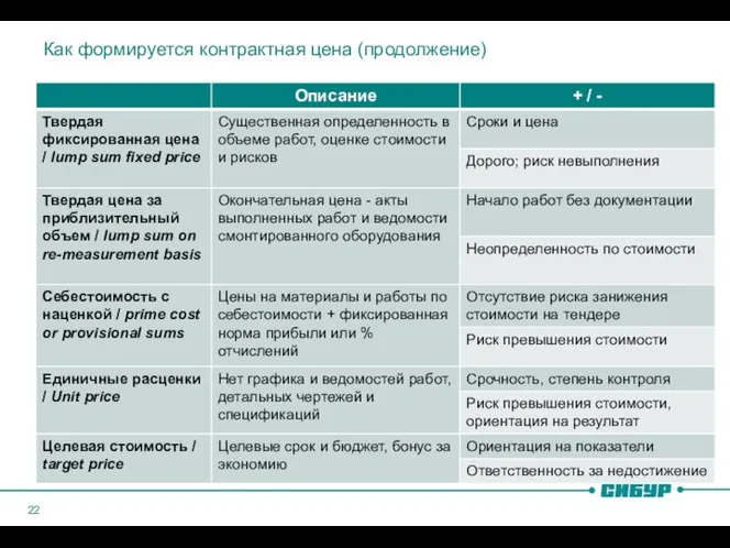 Как формируется контрактная цена (продолжение)