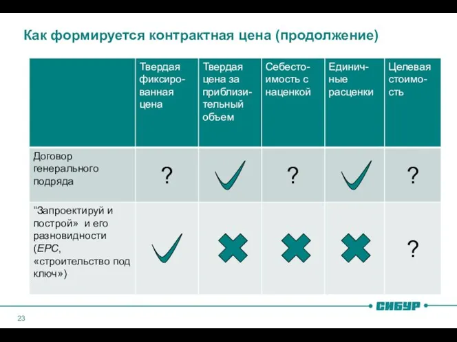 Как формируется контрактная цена (продолжение)