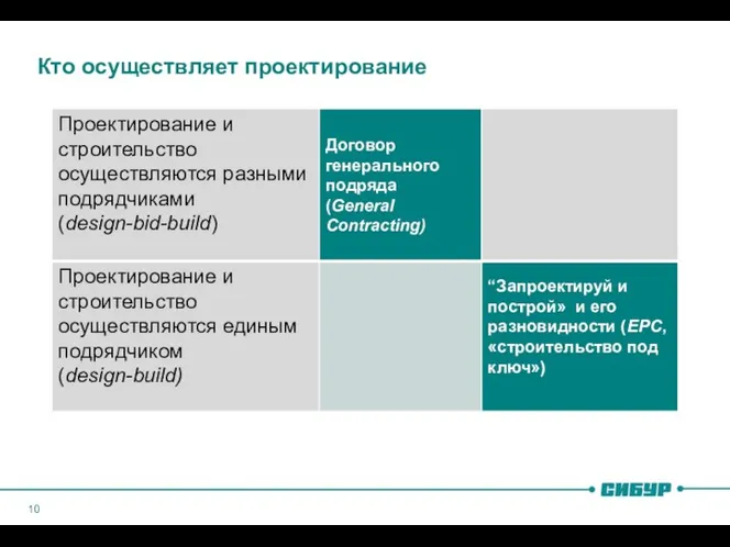 Кто осуществляет проектирование