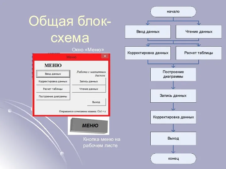 Общая блок-схема Окно «Меню» Кнопка меню на рабочем листе